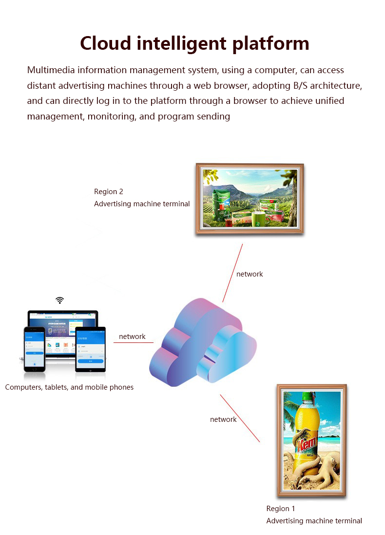 إطار صور رقمي 32 بوصة مع واي ف - مراجعة Digital Photo Frame Wifi وسعره
