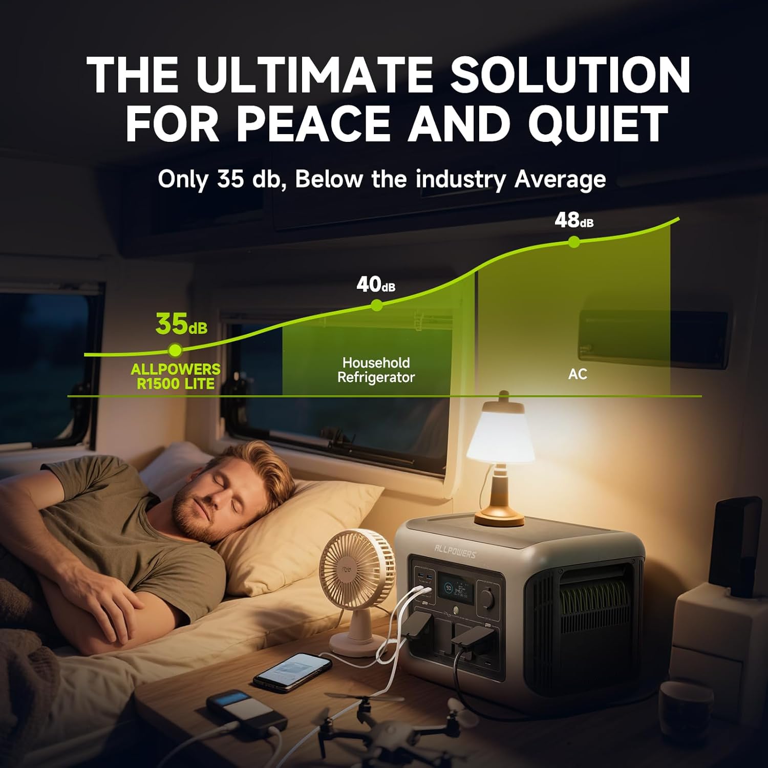 ALLPOWERS R1500 LITE محطة طاقة - مراجعة Solar Powered Charger وسعره